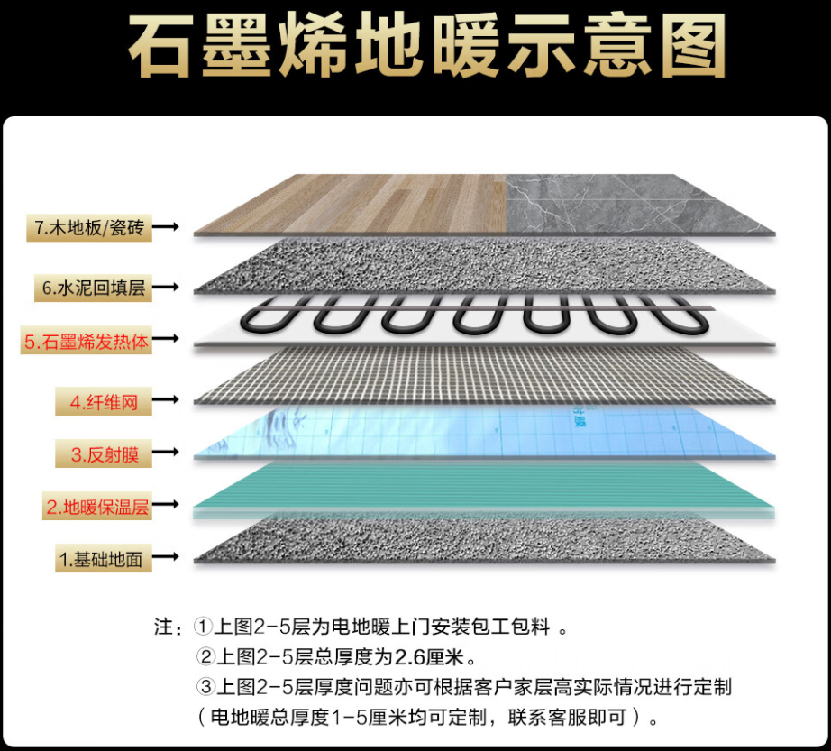 塔什库尔干塔吉克自治县 石墨烯电地暖公司哪家好？施工质量核心标准